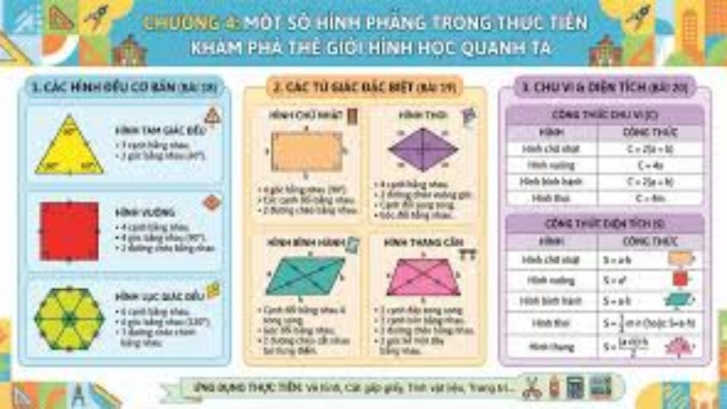 Tóm tắt lý thuyết Toán 6 - Chương 1: Số tự nhiên và Phép tính
