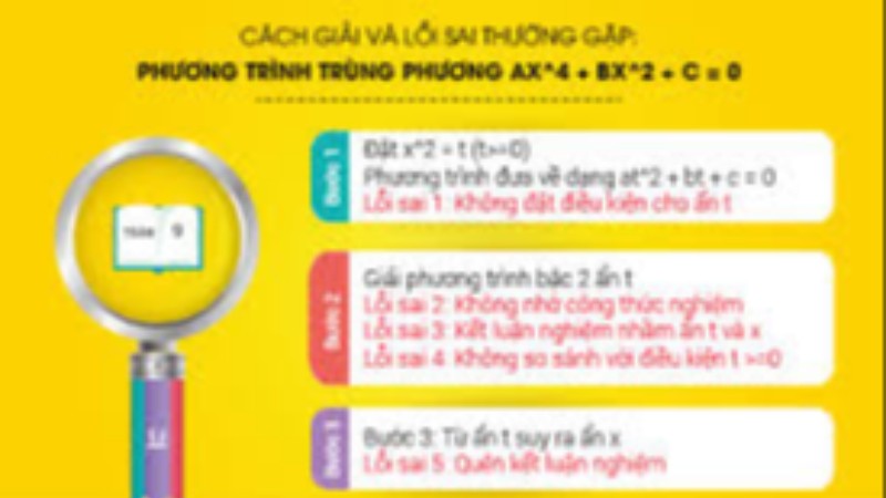 Các lỗi thường gặp khi làm bài thi Toán 9