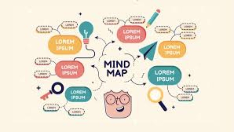 Mindmap Sinh học 12 - Tổng hợp kỹ thuật